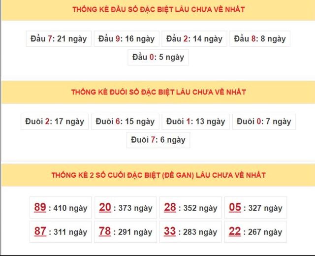 Dự đoán xổ số mb chuẩn xác với cách đánh lô