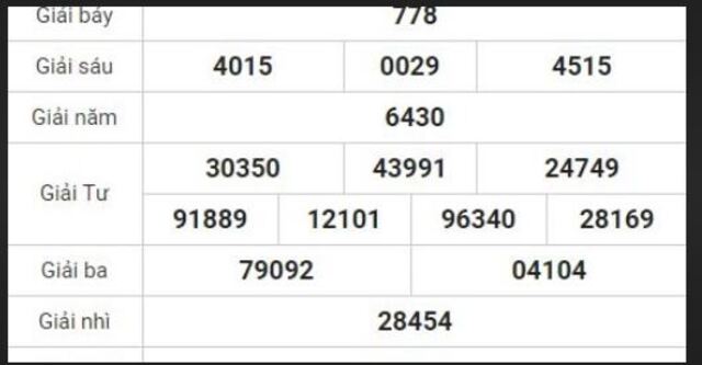 Chọn lô 3 càng thông qua quá trình soi cầu xổ số miền bắc