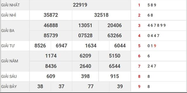 Cách soi cầu dự đoán xổ số miền bắc theo giải đặc biệt đem lại kết quả chuẩn xác
