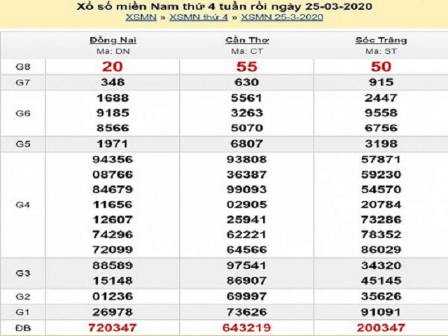 phương pháp soi cầu dự đoán kinh hoạt, hiệu quả